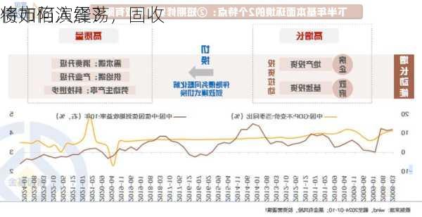 债市陷入震荡，固收
将如何演绎？