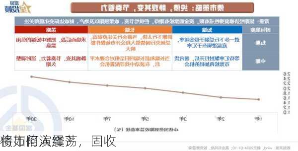 债市陷入震荡，固收
将如何演绎？