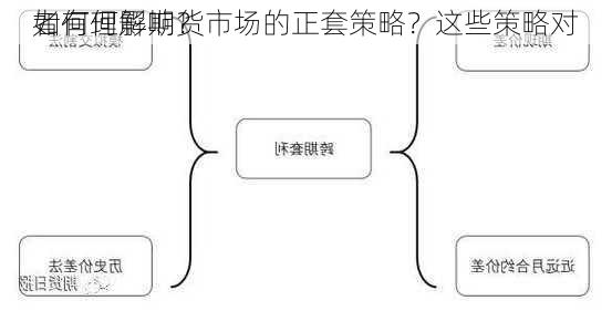 如何理解期货市场的正套策略？这些策略对
者有何影响？