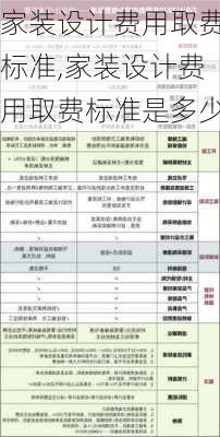 家装设计费用取费标准,家装设计费用取费标准是多少