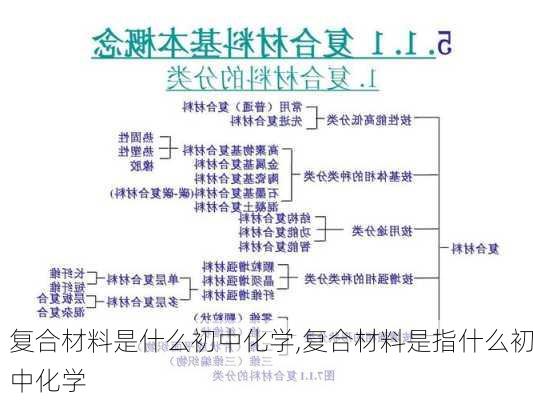 复合材料是什么初中化学,复合材料是指什么初中化学