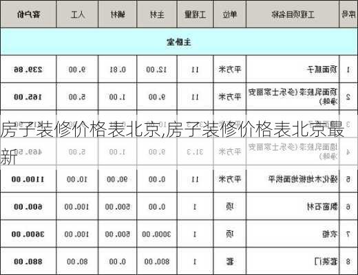 房子装修价格表北京,房子装修价格表北京最新