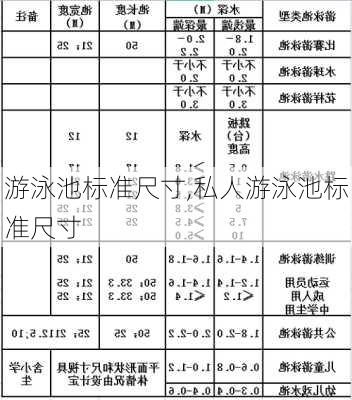 游泳池标准尺寸,私人游泳池标准尺寸