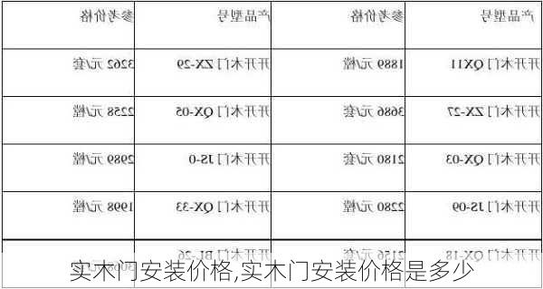 实木门安装价格,实木门安装价格是多少