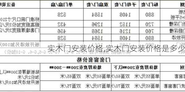 实木门安装价格,实木门安装价格是多少