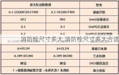 消防栓尺寸多大,消防栓尺寸多大合适