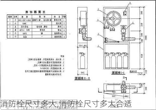 消防栓尺寸多大,消防栓尺寸多大合适