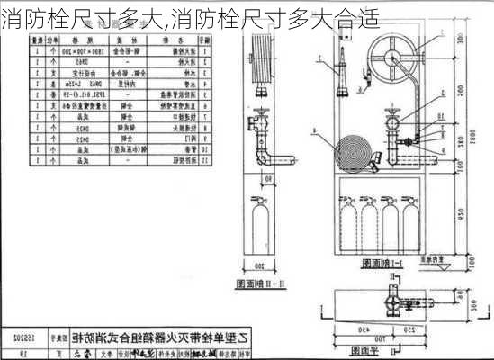 消防栓尺寸多大,消防栓尺寸多大合适