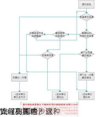 如何在国内
Visa及其对
支付的影响？这种
流程有哪些步骤？