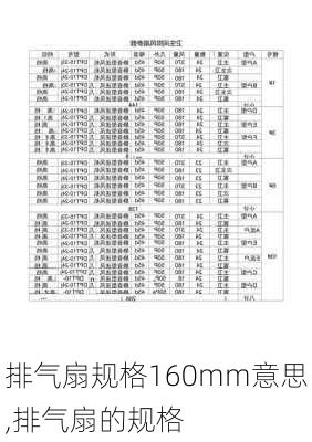 排气扇规格160mm意思,排气扇的规格