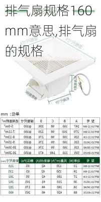 排气扇规格160mm意思,排气扇的规格