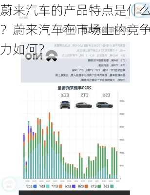 蔚来汽车的产品特点是什么？蔚来汽车在市场上的竞争力如何？