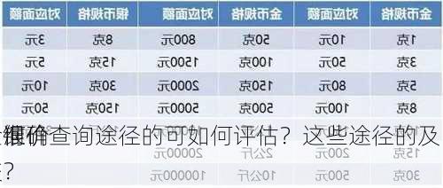 金银价查询途径的可如何评估？这些途径的及时
和准确
如何
较？