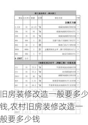 旧房装修改造一般要多少钱,农村旧房装修改造一般要多少钱