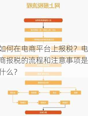 如何在电商平台上报税？电商报税的流程和注意事项是什么？