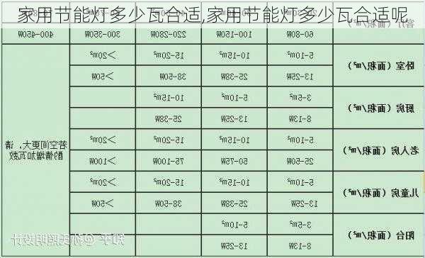 家用节能灯多少瓦合适,家用节能灯多少瓦合适呢