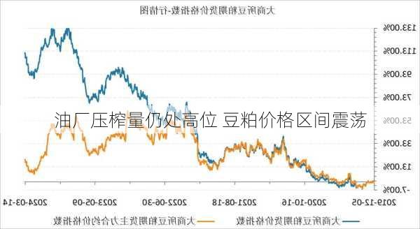 油厂压榨量仍处高位 豆粕价格区间震荡