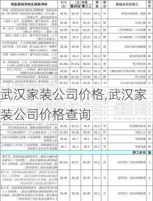 武汉家装公司价格,武汉家装公司价格查询