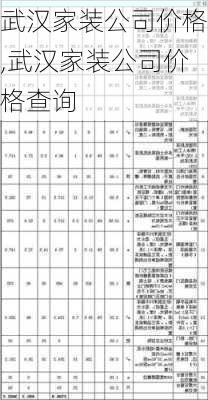 武汉家装公司价格,武汉家装公司价格查询