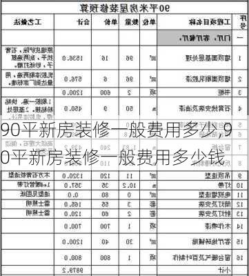 90平新房装修一般费用多少,90平新房装修一般费用多少钱