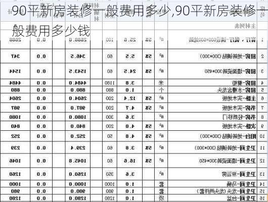 90平新房装修一般费用多少,90平新房装修一般费用多少钱