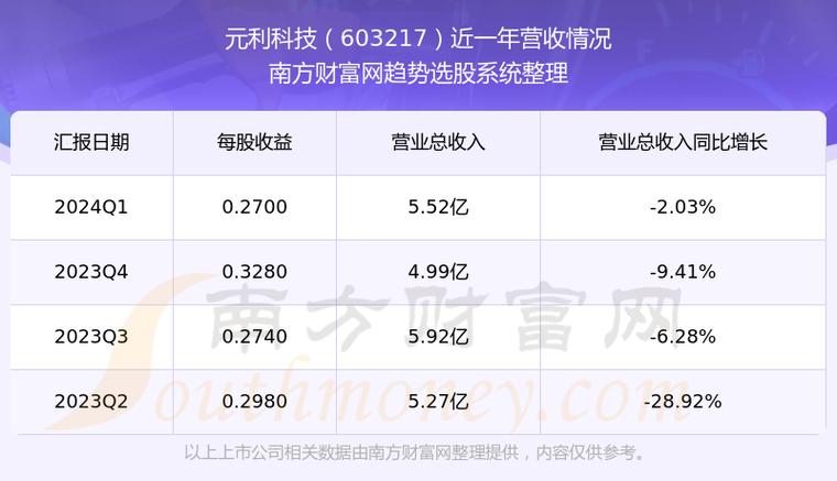 温氏股份：上半年归母净利润为13.27亿元 同
扭亏为盈