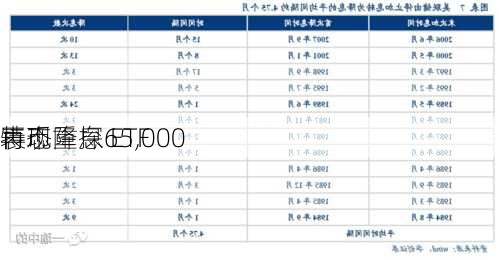 
表态降息 ETF
再现 
特币重探65,000
