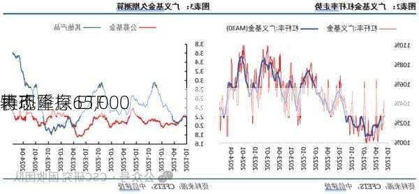 
表态降息 ETF
再现 
特币重探65,000
