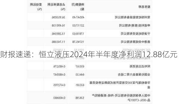 财报速递：恒立液压2024年半年度净利润12.88亿元