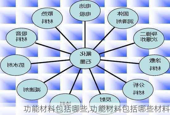 功能材料包括哪些,功能材料包括哪些材料