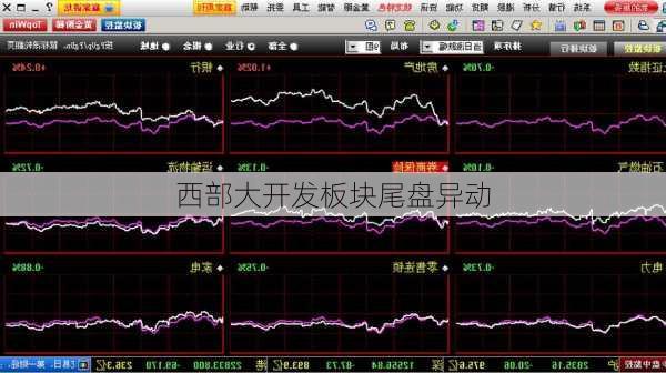 西部大开发板块尾盘异动