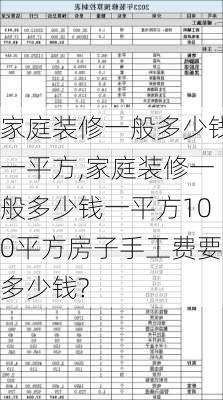 家庭装修一般多少钱一平方,家庭装修一般多少钱一平方100平方房子手工费要多少钱?