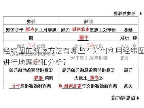 经纬图的解读方法有哪些？如何利用经纬图进行地理定和分析？