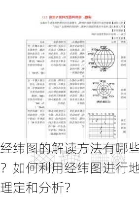 经纬图的解读方法有哪些？如何利用经纬图进行地理定和分析？