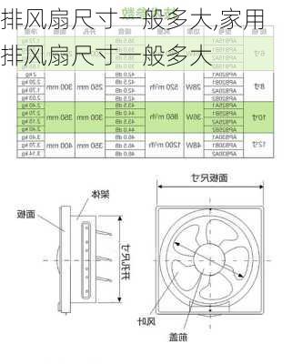 排风扇尺寸一般多大,家用排风扇尺寸一般多大