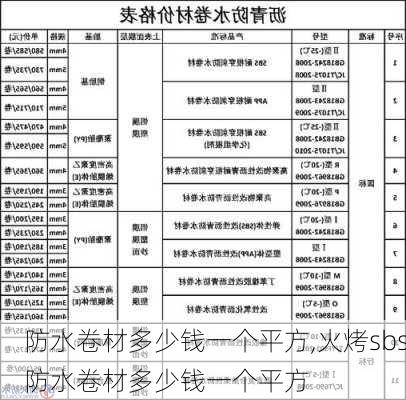 防水卷材多少钱一个平方,火烤sbs防水卷材多少钱一个平方