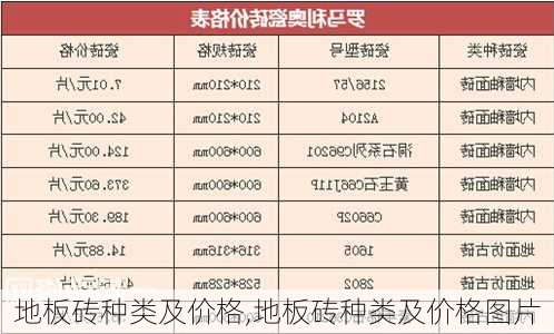 地板砖种类及价格,地板砖种类及价格图片