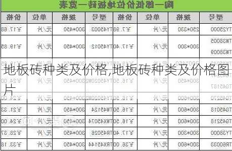 地板砖种类及价格,地板砖种类及价格图片