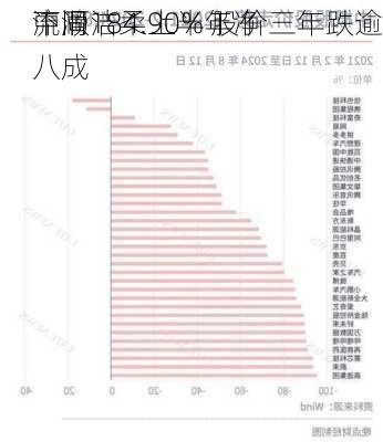 中顺洁柔上半年净
流同
下滑184.90% 股价三年跌逾八成