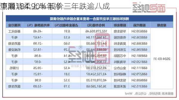 中顺洁柔上半年净
流同
下滑184.90% 股价三年跌逾八成