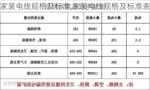 家装电线规格及标准,家装电线规格及标准表