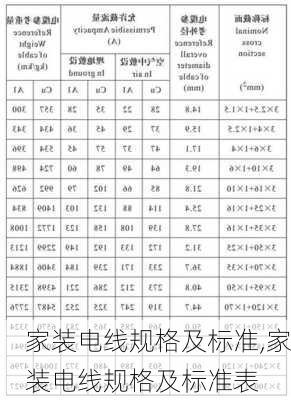 家装电线规格及标准,家装电线规格及标准表