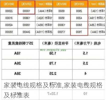 家装电线规格及标准,家装电线规格及标准表