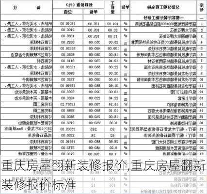 重庆房屋翻新装修报价,重庆房屋翻新装修报价标准