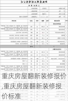 重庆房屋翻新装修报价,重庆房屋翻新装修报价标准