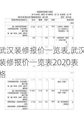 武汉装修报价一览表,武汉装修报价一览表2020表格