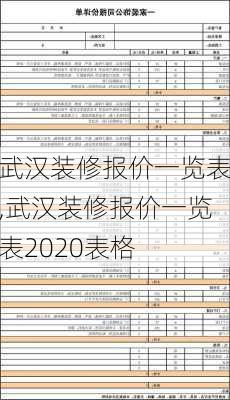 武汉装修报价一览表,武汉装修报价一览表2020表格