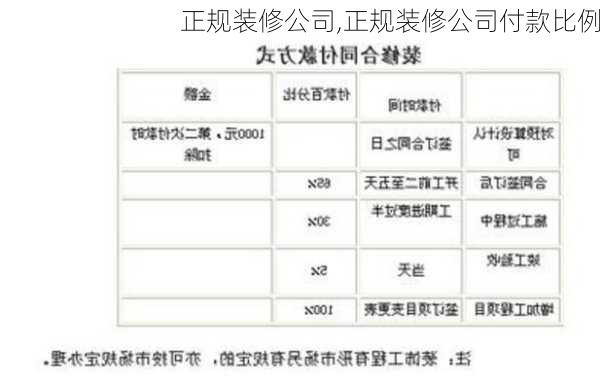 正规装修公司,正规装修公司付款比例