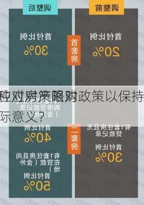 如何应对房产限购政策以保持
灵活
？这种应对策略对
者有何实际意义？