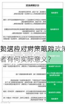 如何应对房产限购政策以保持
灵活
？这种应对策略对
者有何实际意义？